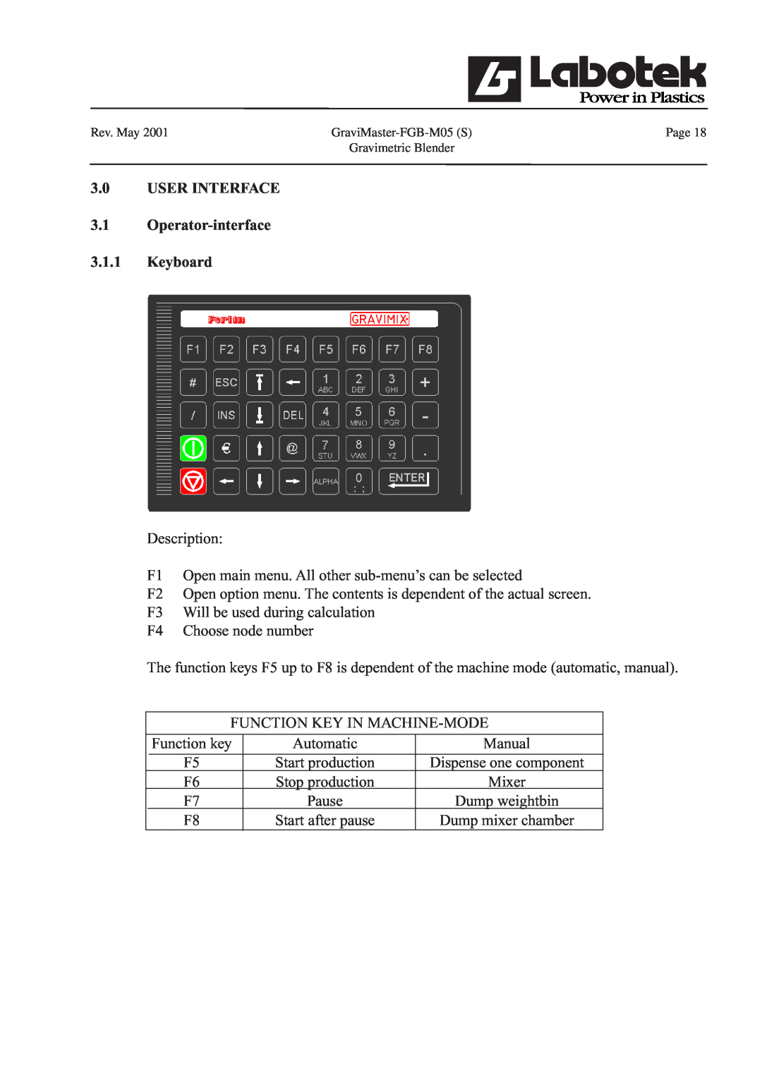 GE FGB-M05 manual 3.0USER INTERFACE 3.1Operator-interface, 3.1.1Keyboard 