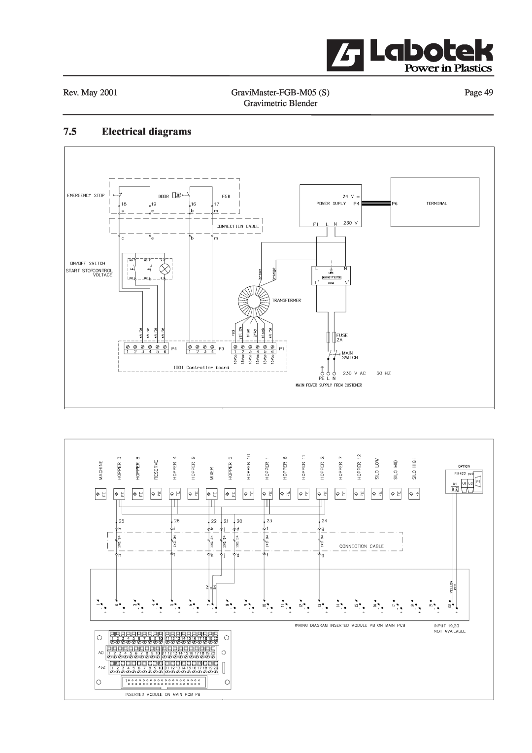 GE manual 7.5Electrical diagrams, Rev. May, GraviMaster-FGB-M05S, Page, Gravimetric Blender 