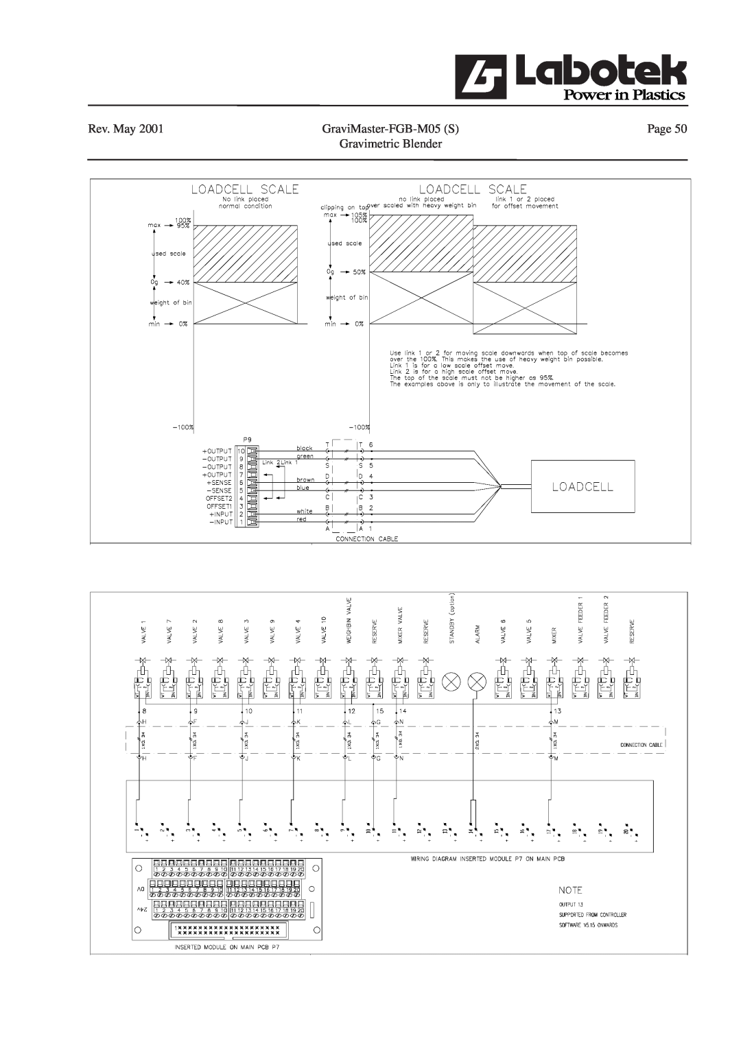 GE manual Rev. May, GraviMaster-FGB-M05S, Page, Gravimetric Blender 