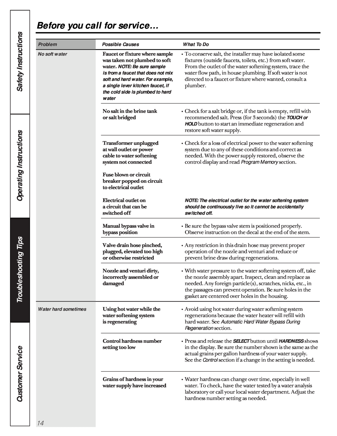 GE FNSF31Z01 Problem, Possible Causes, What To Do, No soft water, water. NOTE Be sure sample, Water hard sometimes 