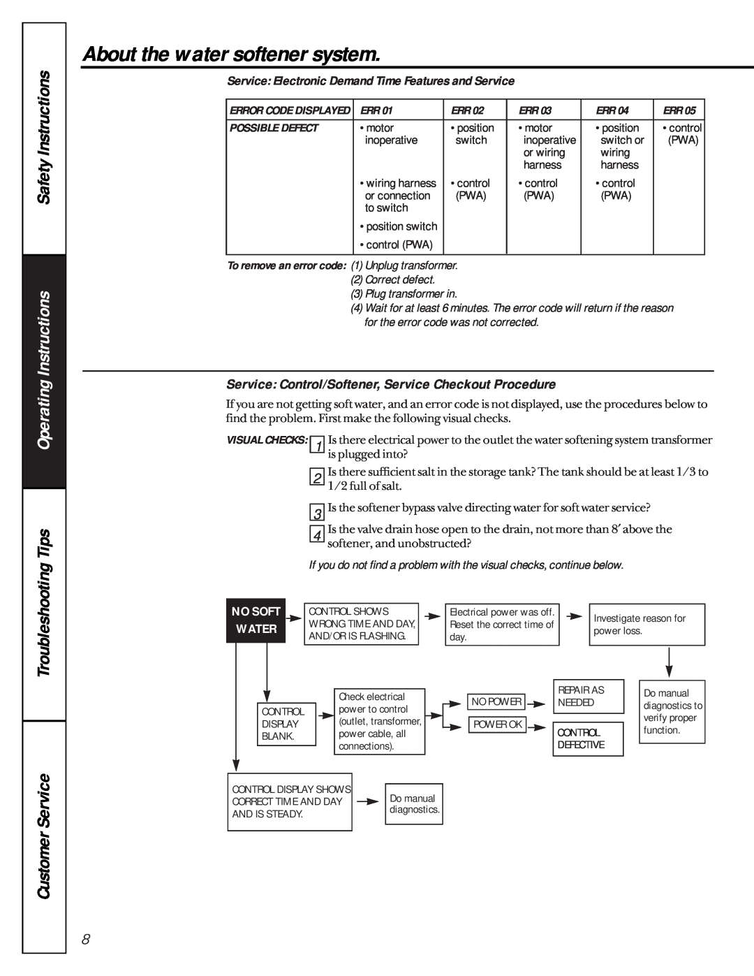 GE FNSF31Z01 Service Control/Softener, Service Checkout Procedure, Service Electronic Demand Time Features and Service 