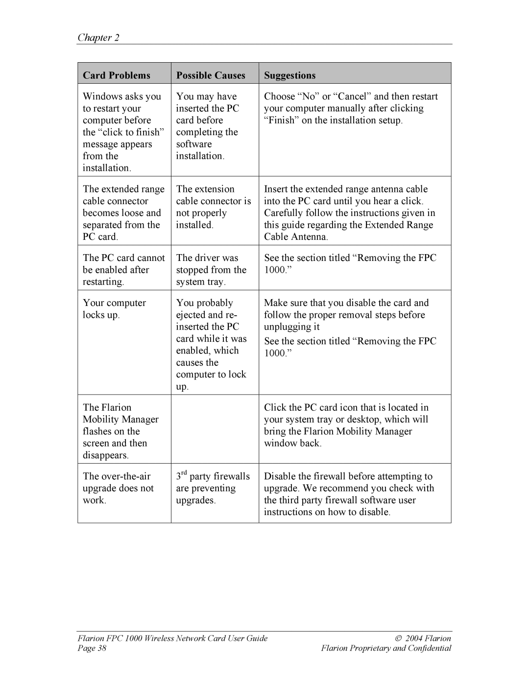 GE FPC 1000 manual Card Problems Possible Causes Suggestions 