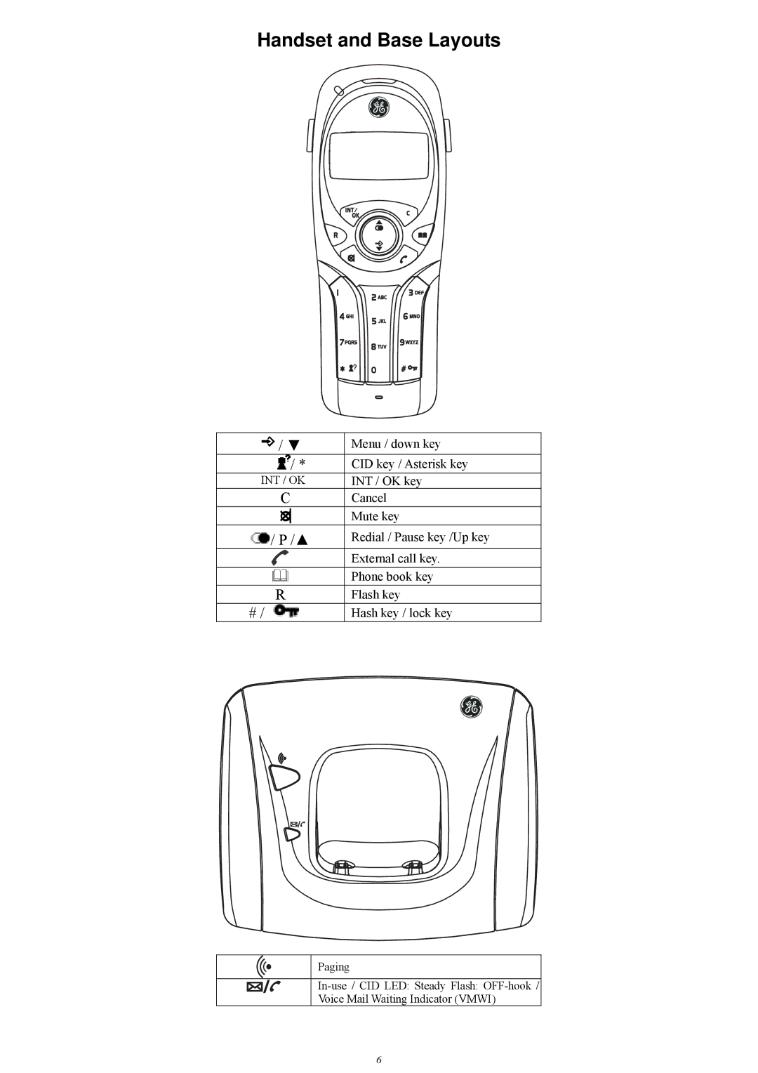 GE FS21828 manual Handset and Base Layouts 