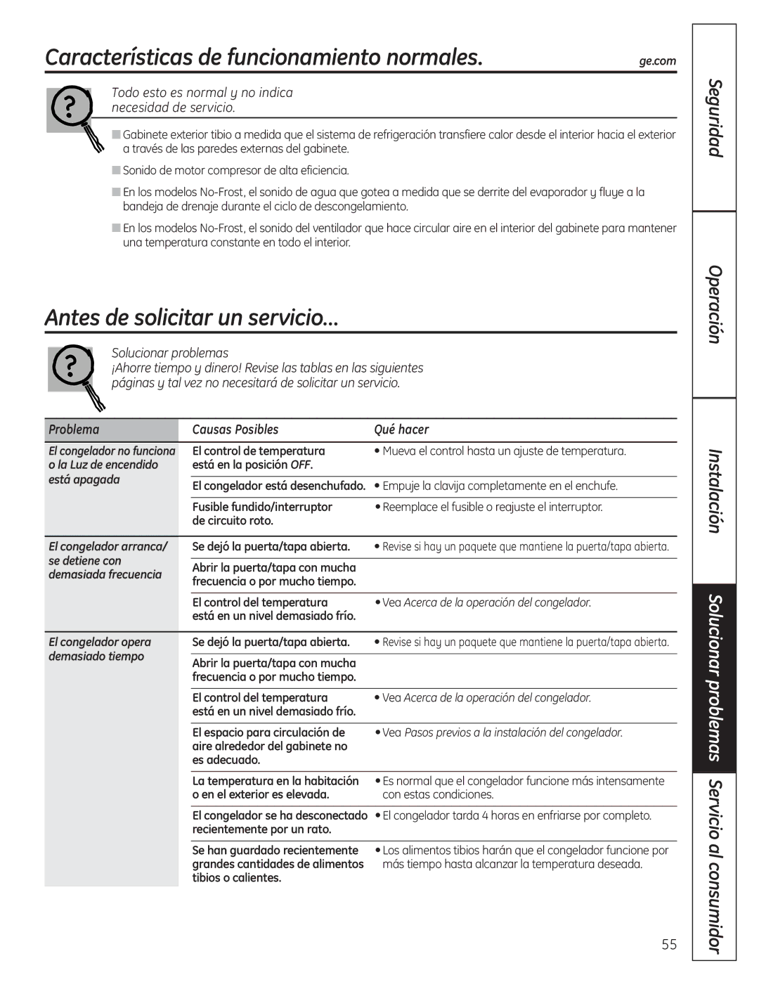 GE FUF12 Características de funcionamiento normales, Antes de solicitar un servicio…, Problema Causas Posibles Qué hacer 