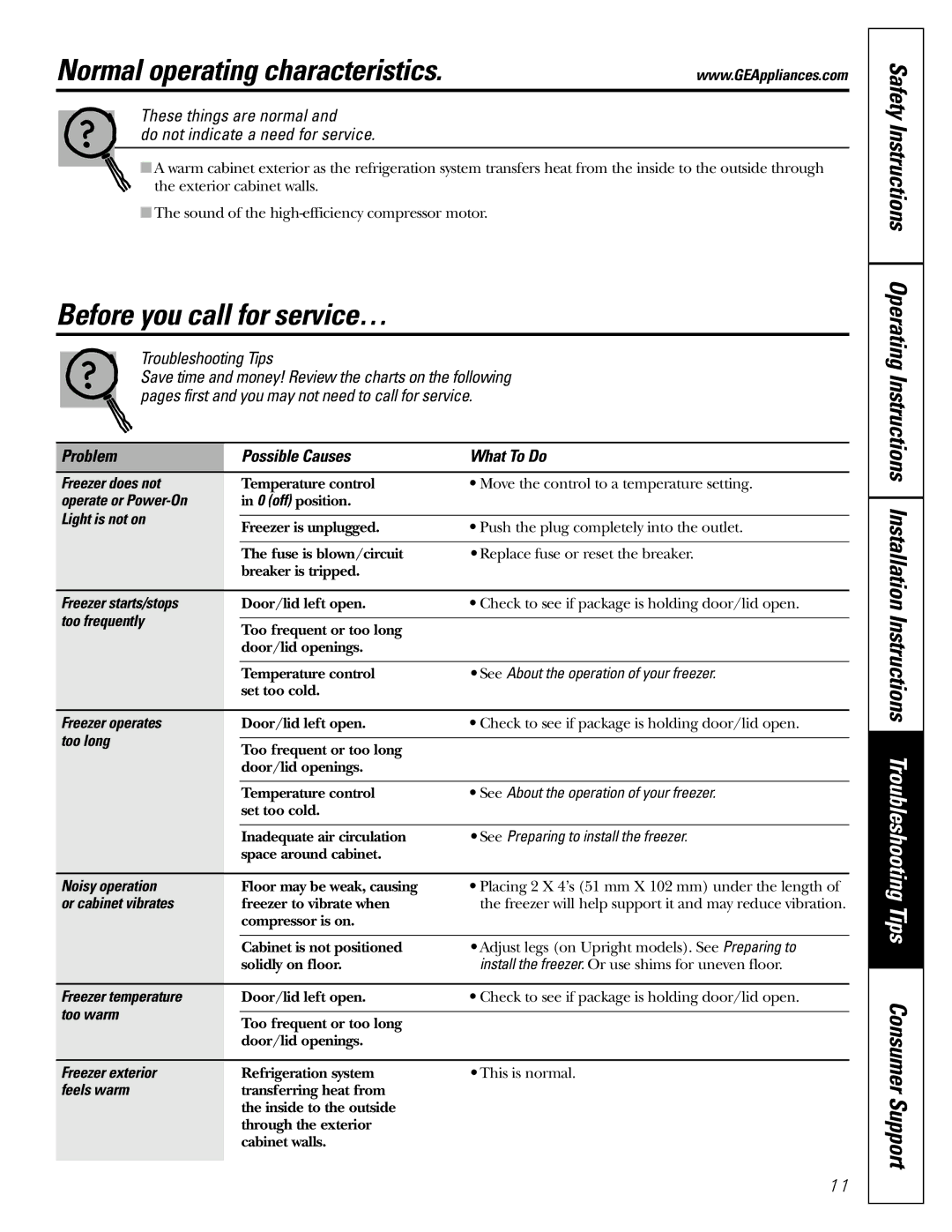 GE FUM5, FCM7, FCM15, FCM25 owner manual Normal operating characteristics, Before you call for service… 