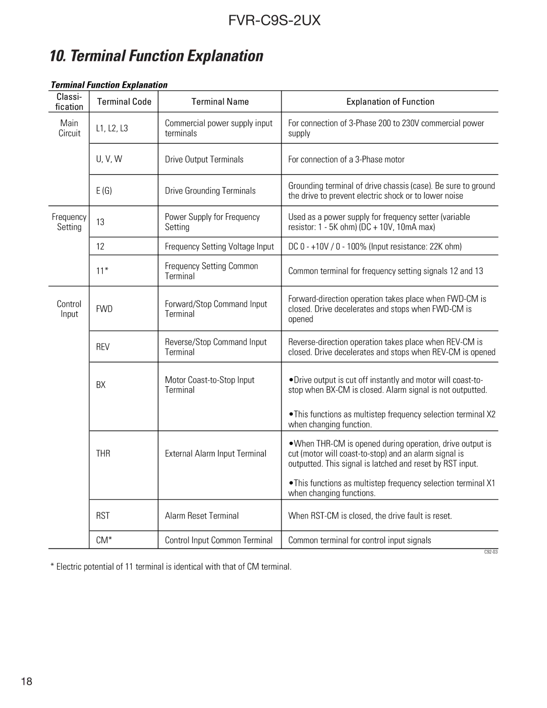 GE FVR-C9S-2UX Drive Series instruction manual Terminal Function Explanation 