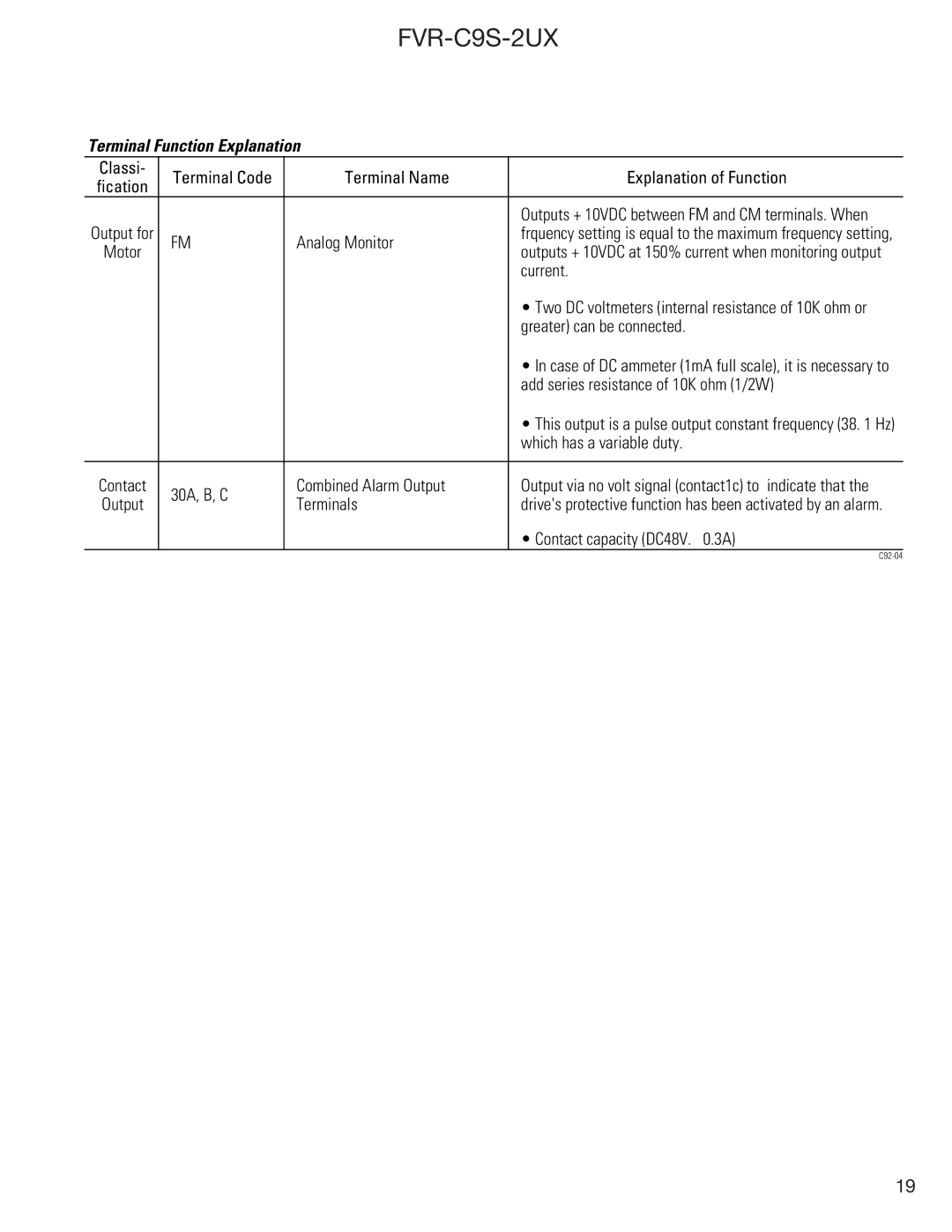 GE FVR-C9S-2UX Drive Series instruction manual Terminal Function Explanation 