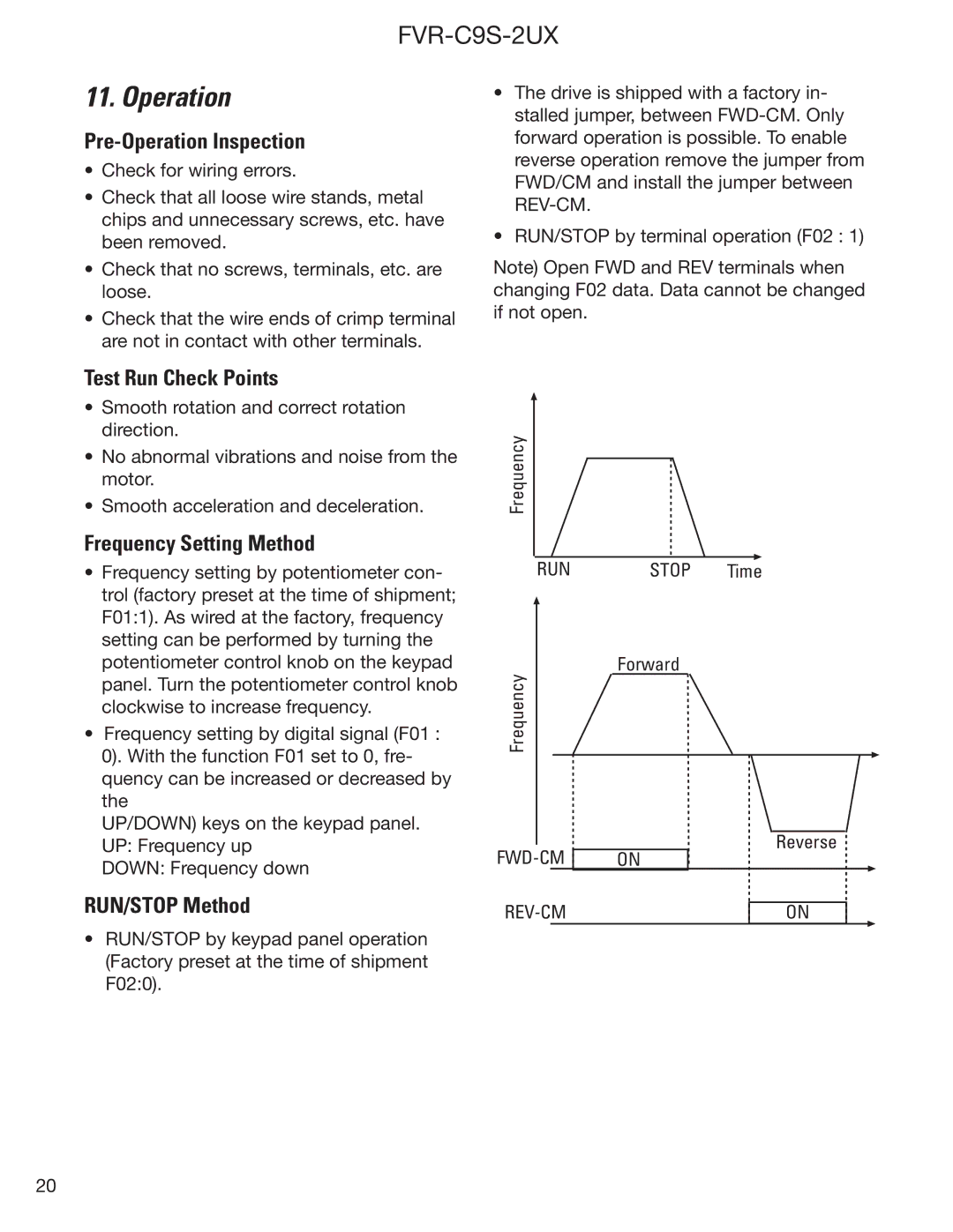 GE FVR-C9S-2UX Drive Series Pre-Operation Inspection, Test Run Check Points, Frequency Setting Method, RUN/STOP Method 