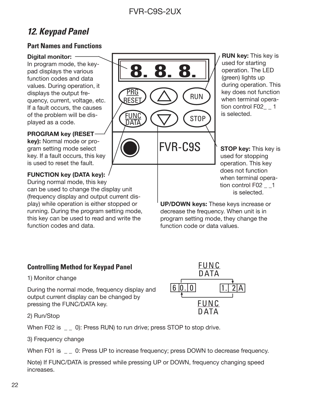 GE FVR-C9S-2UX Drive Series instruction manual Part Names and Functions, Controlling Method for Keypad Panel 