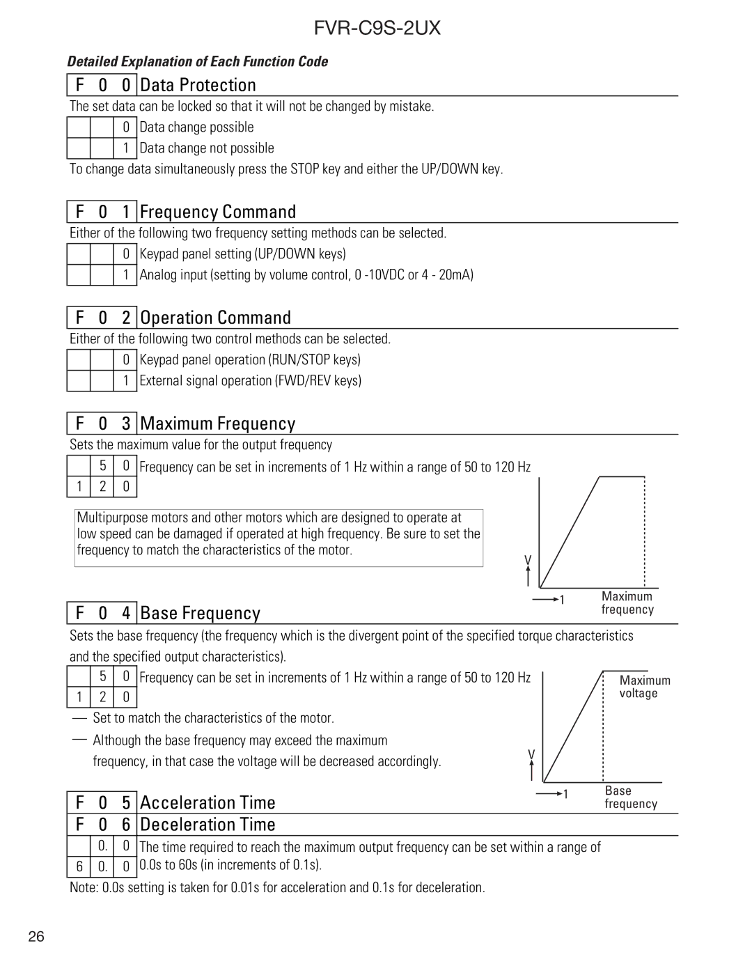 GE FVR-C9S-2UX Drive Series Data Protection, Frequency Command, Operation Command, Maximum Frequency, Base Frequency 