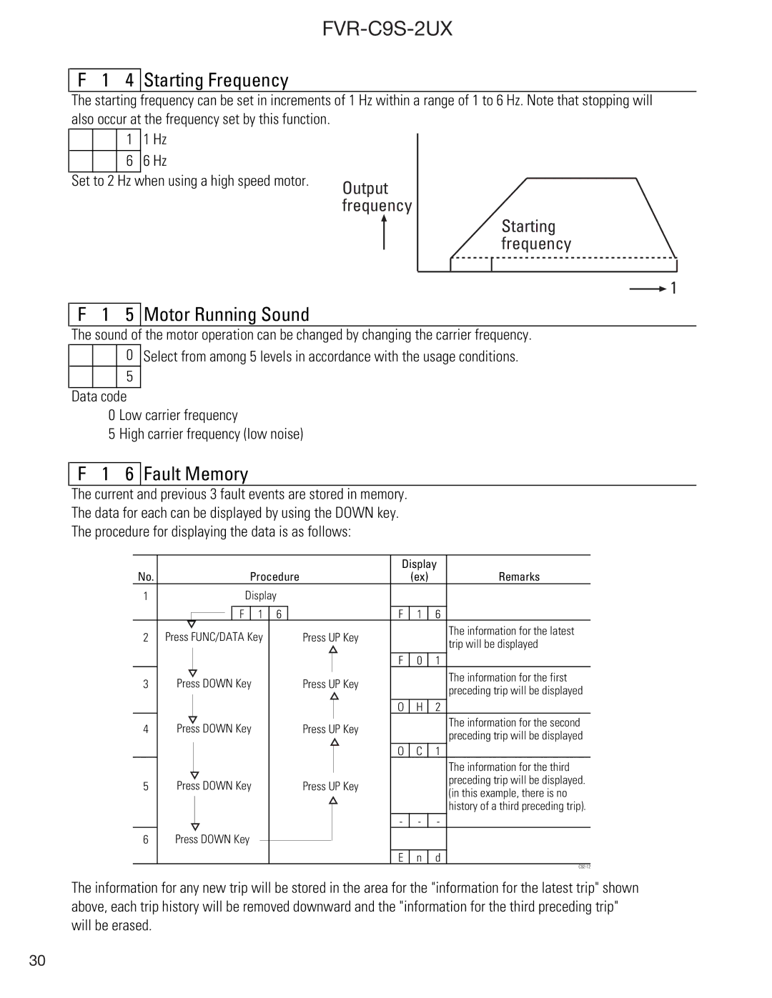 GE FVR-C9S-2UX Drive Series instruction manual Starting Frequency, Motor Running Sound, Fault Memory 