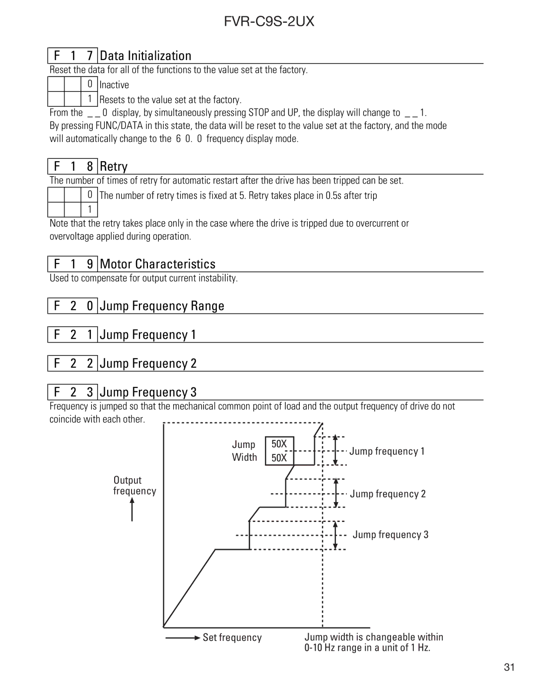 GE FVR-C9S-2UX Drive Series instruction manual Data Initialization, Retry, Motor Characteristics, Jump Frequency Range 