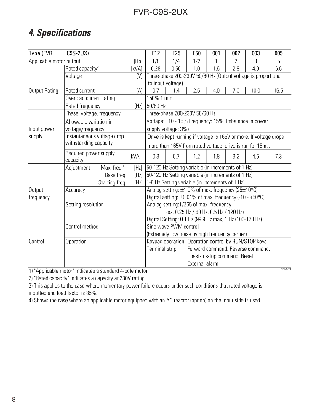 GE FVR-C9S-2UX Drive Series instruction manual Specifications, Input power Voltage/frequency Supply voltage 3% 