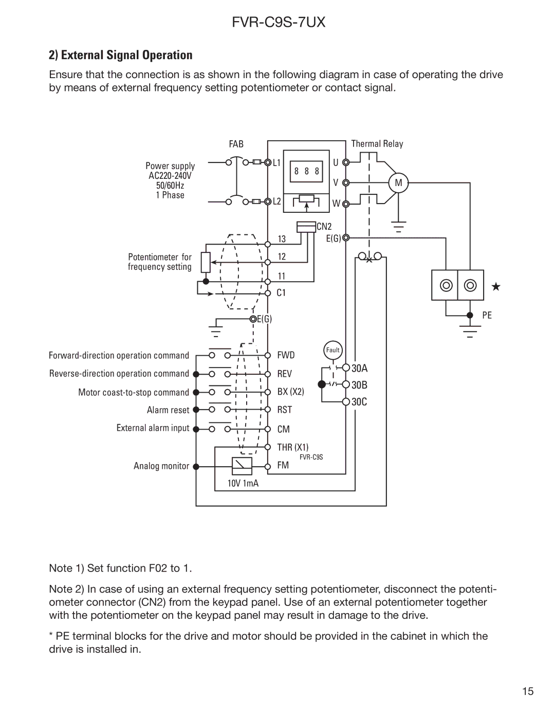 GE FVR-C9S-7UX instruction manual External Signal Operation, 50/60Hz Phase 