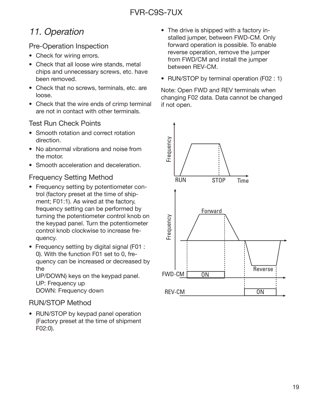 GE FVR-C9S-7UX Pre-Operation Inspection, Test Run Check Points, Frequency Setting Method, RUN/STOP Method 