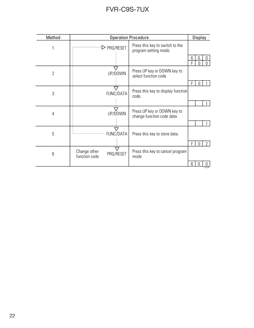 GE FVR-C9S-7UX instruction manual Method Operation Procedure Display 