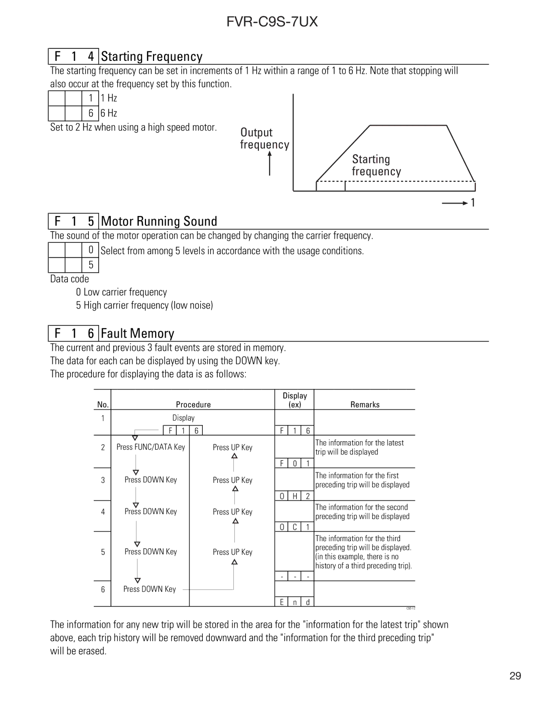 GE FVR-C9S-7UX instruction manual Starting Frequency, Motor Running Sound, Fault Memory 