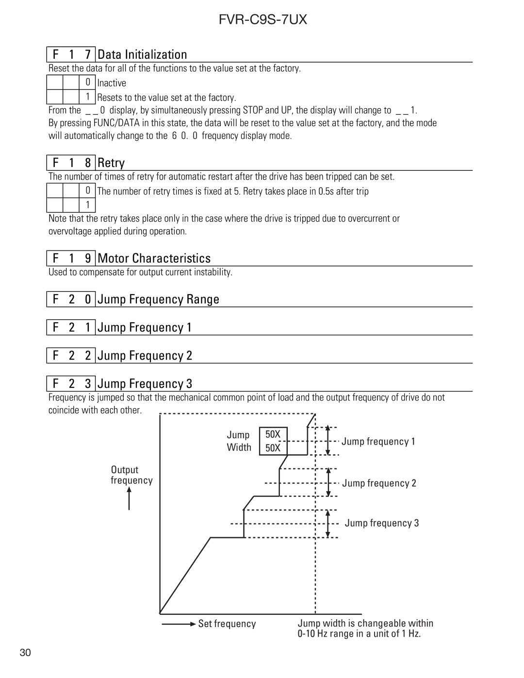 GE FVR-C9S-7UX instruction manual Data Initialization, Retry, Motor Characteristics, Jump Frequency Range 