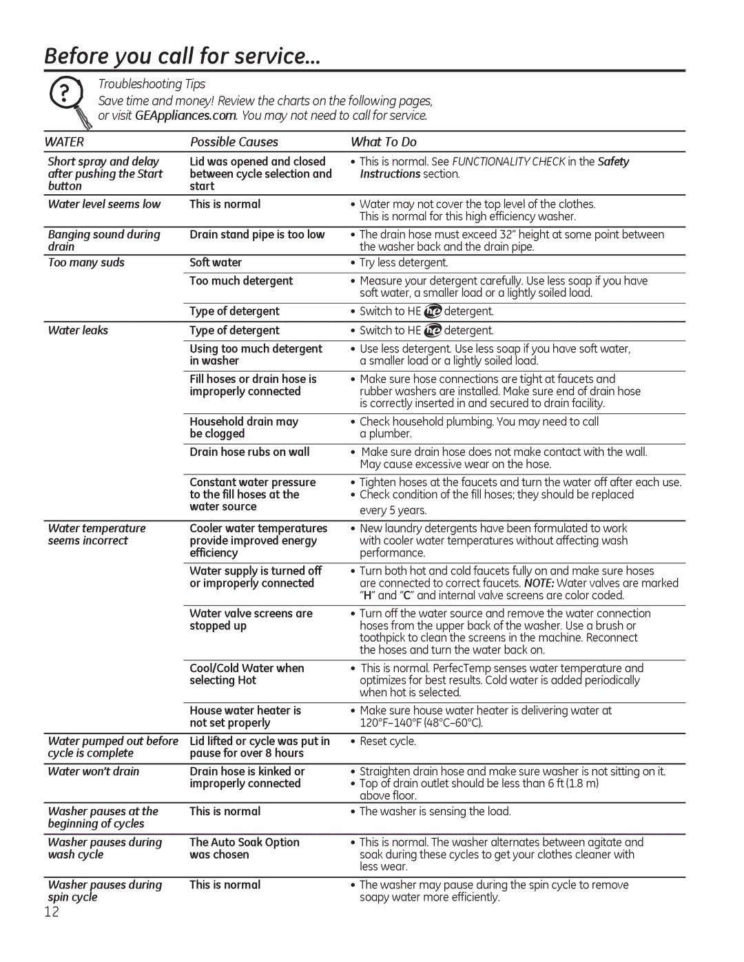 GE g006 owner manual Before you call for service…, Water, Possible Causes 