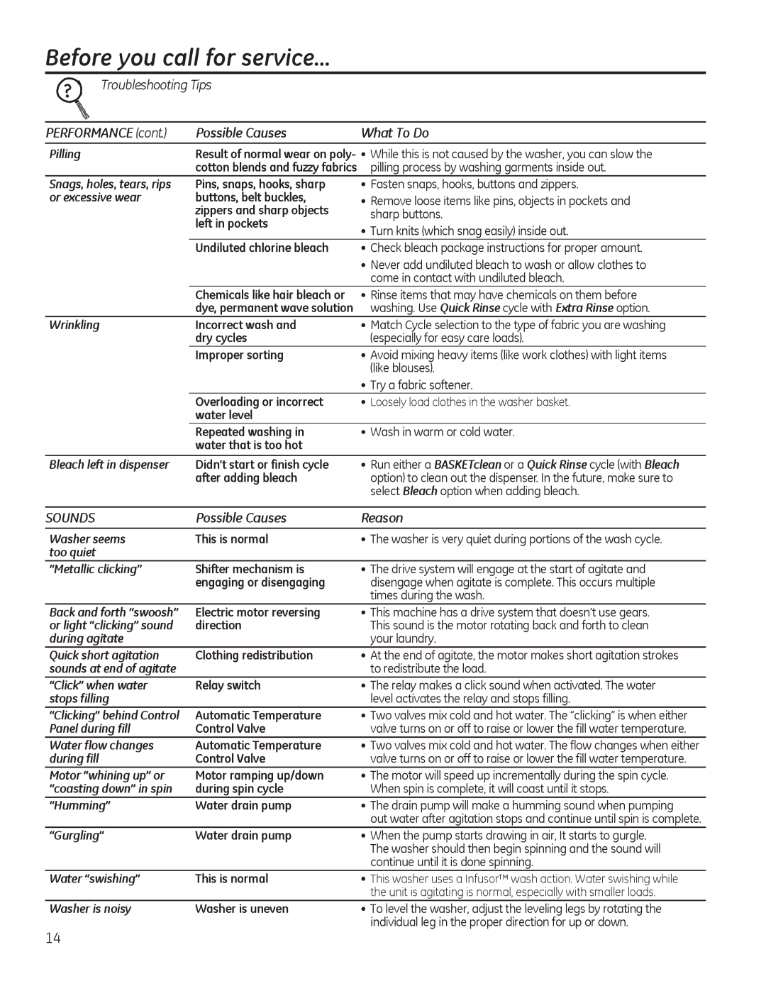 GE g006 owner manual Sounds, Possible Causes Reason 