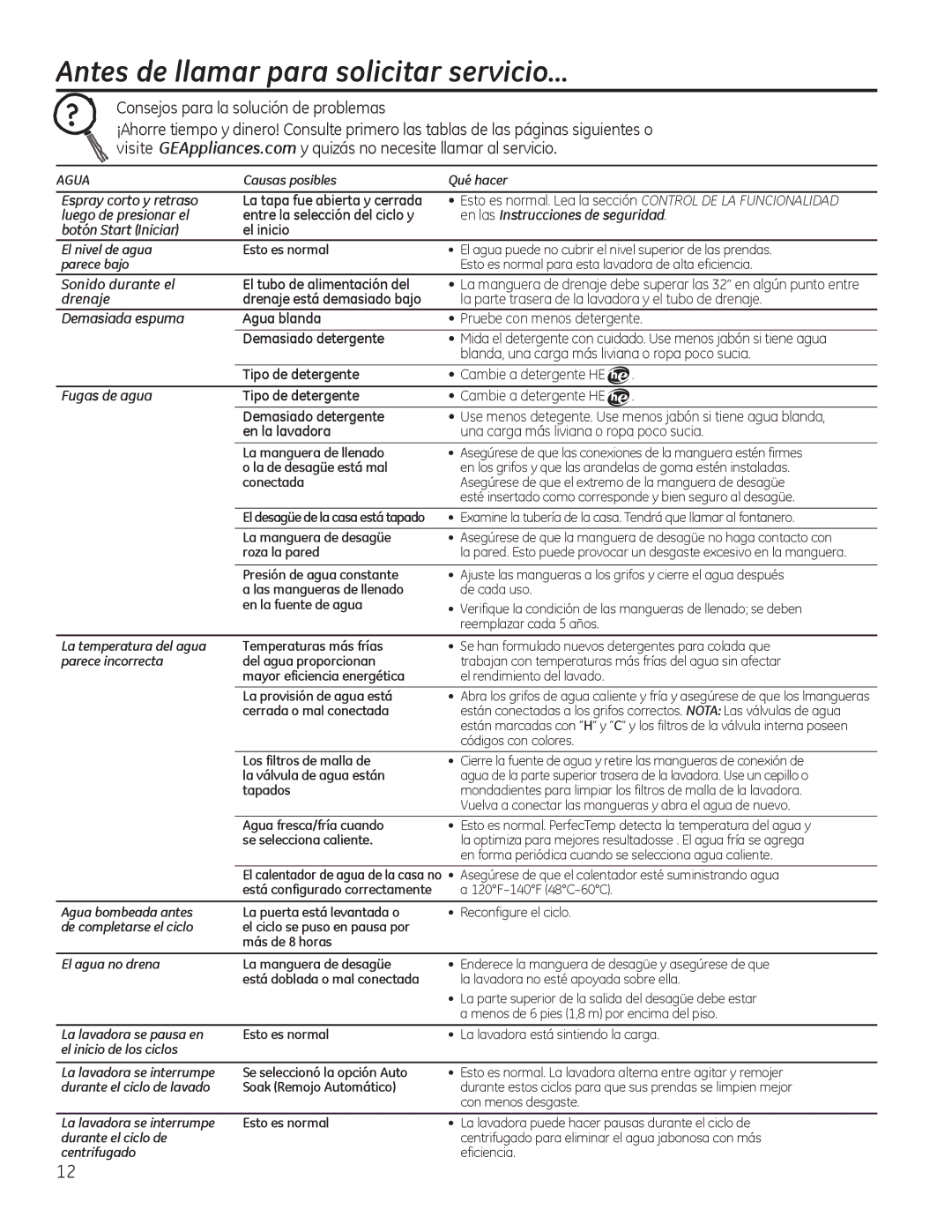 GE g006 owner manual Antes de llamar para solicitar servicio… 