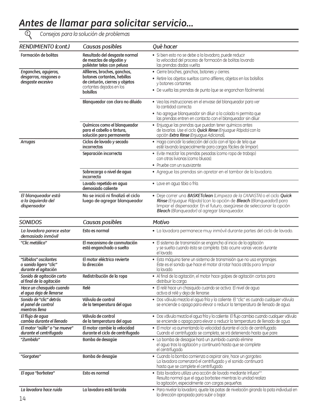 GE g006 owner manual Rendimiento Causas posibles Qué hacer, Sonidos, Causas posibles Motivo 