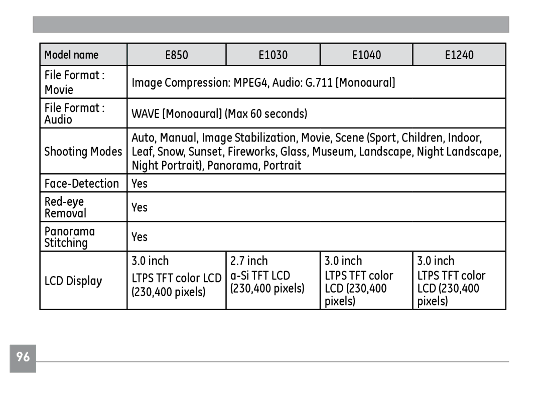 GE G1, A830 E850 E1030 E1040 E1240 File Format, Movie File Format, Audio, Si TFT LCD, 230,400 pixels LCD 230,400 Pixels 