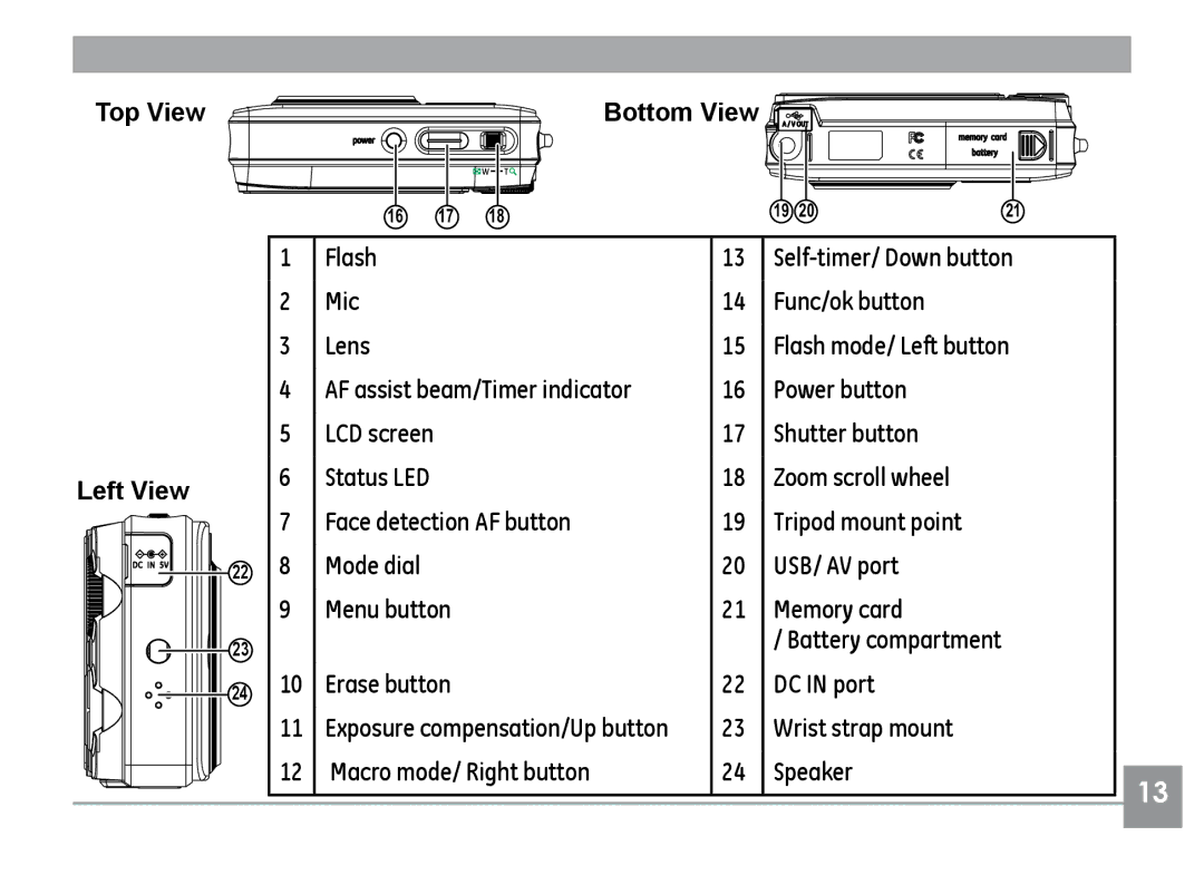 GE A830, G1, E1240, E1030, E1040 manual Top View 