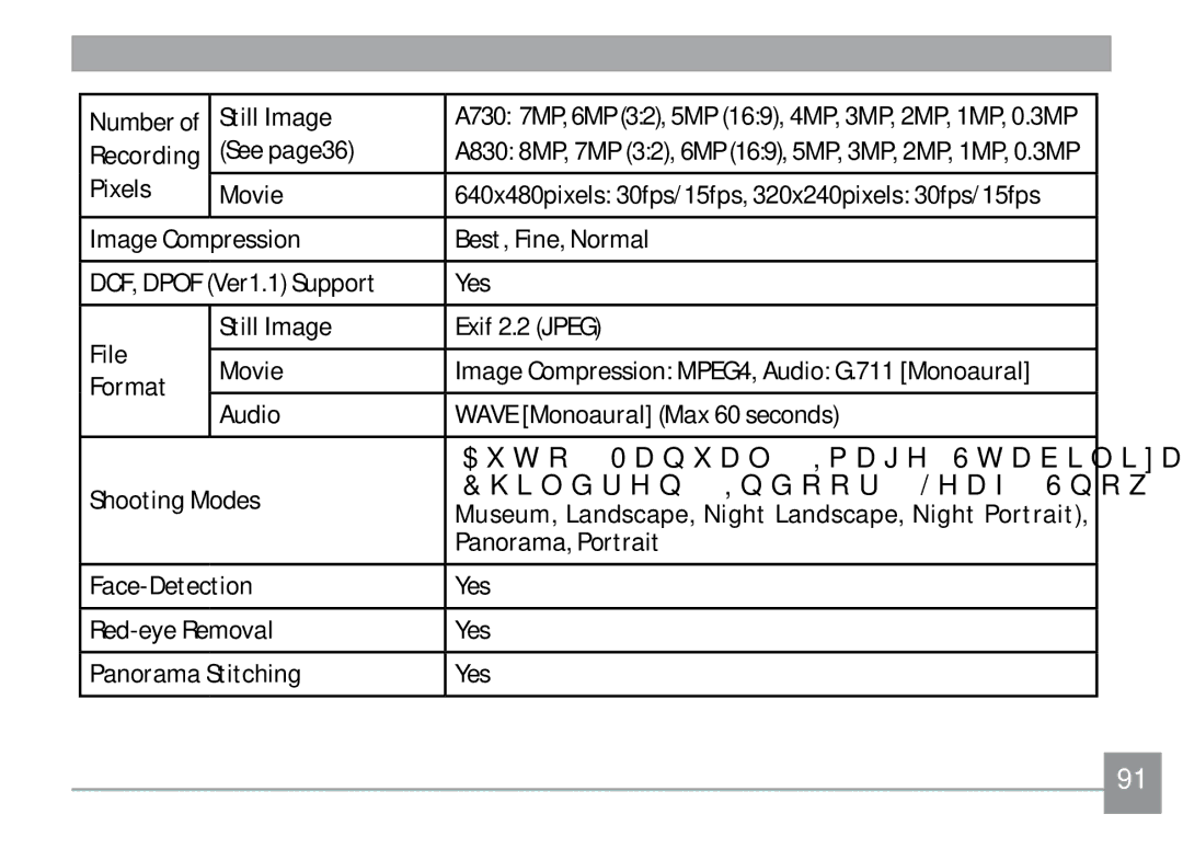 GE G1, E1240 See page36, Pixels Movie, Image Compression Best, Fine, Normal, File Still Image Exif 2.2 Jpeg Movie, Format 