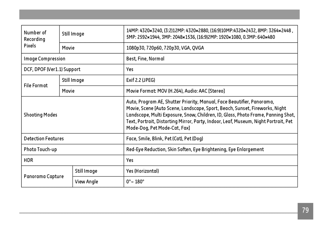 GE G100-RD Number Still Image, Mode-Dog, Pet Mode-Cat, Fax, Detection Features Face, Smile, Blink, Pet Cat, Pet Dog 