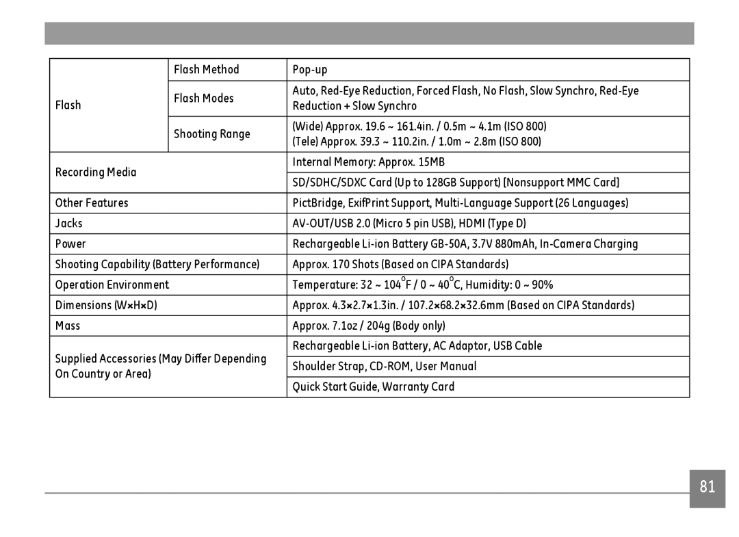 GE G100-BK, G100-RD Flash Method Pop-up Flash Modes, Reduction + Slow Synchro, Approx Shots Based on Cipa Standards 