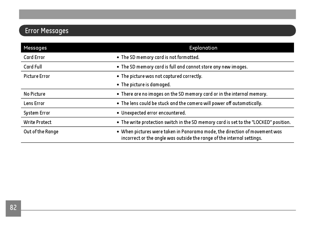 GE G100-RD, G100-BK, G100-WH user manual Error Messages, Out of the Range 