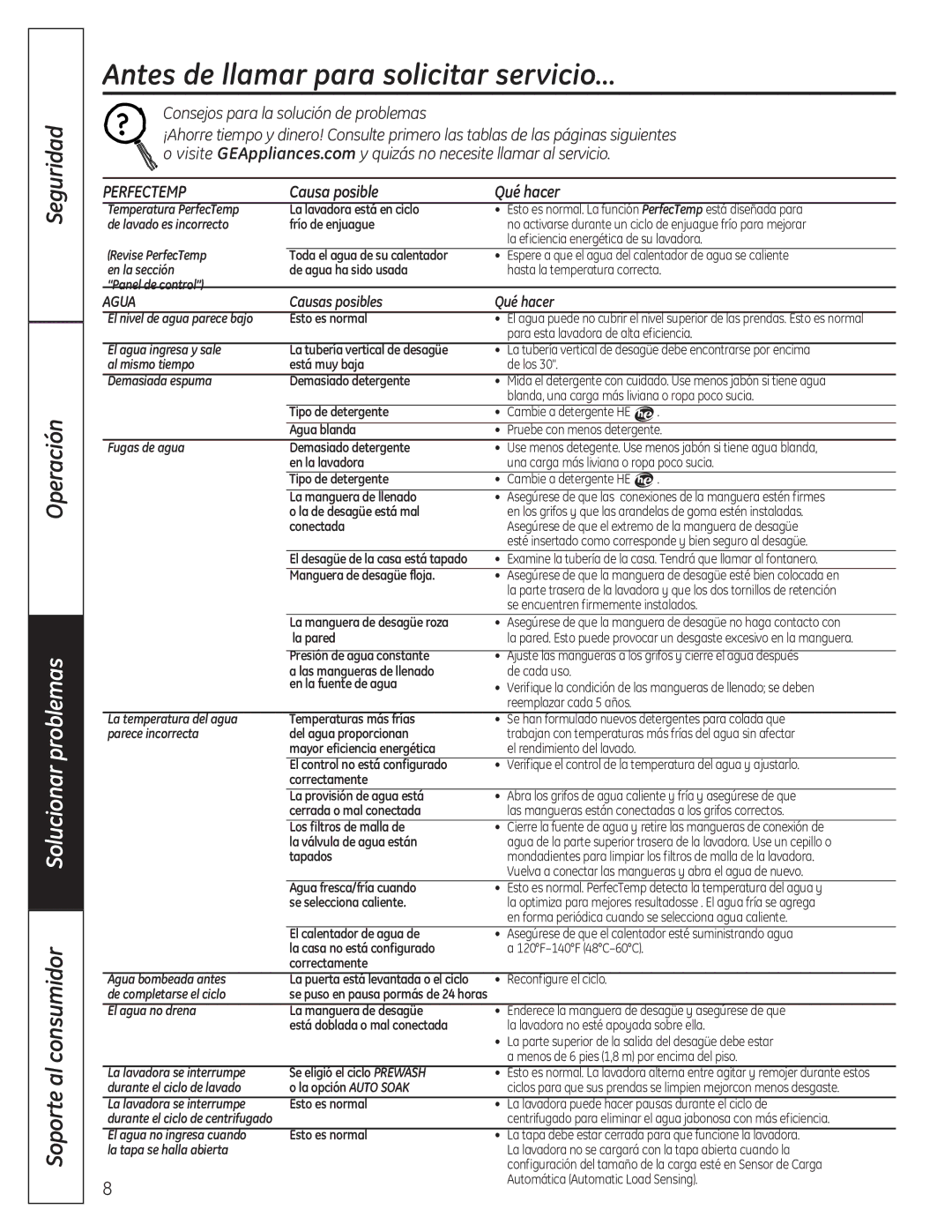 GE G132 owner manual Antes de llamar para solicitar servicio…, Causa posible Qué hacer, Causas posibles Qué hacer 