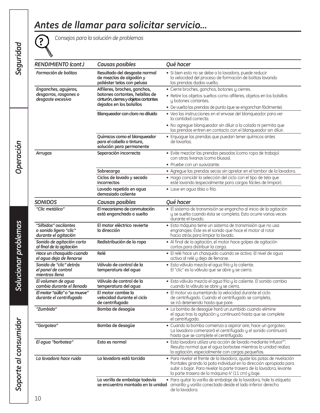 GE G132 owner manual Rendimiento Causas posibles Qué hacer 