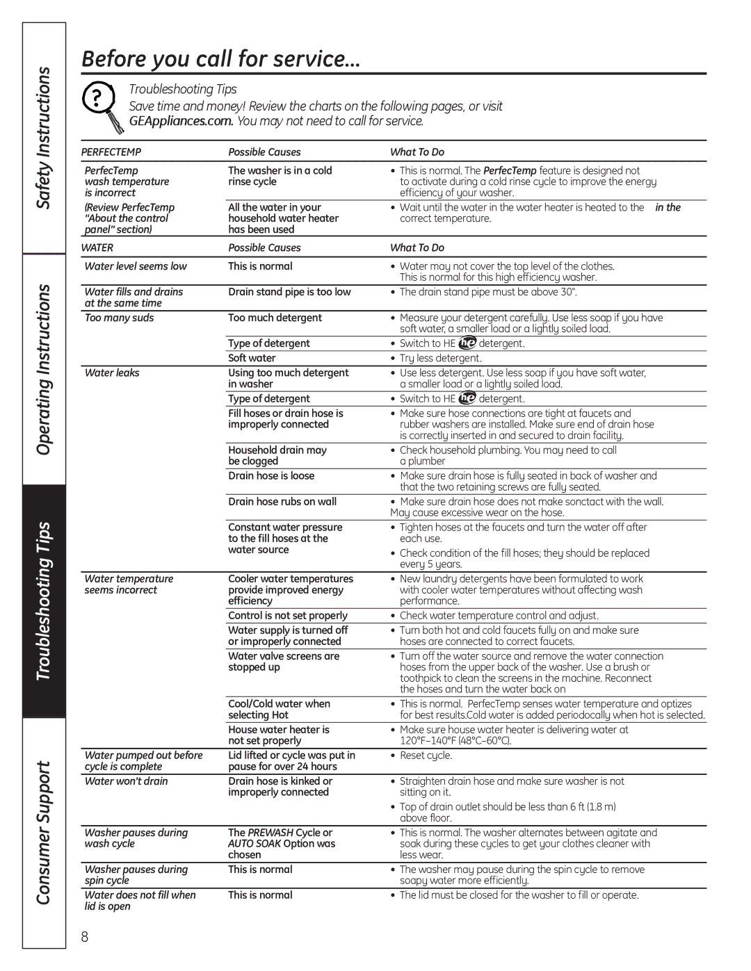 GE G132 owner manual Before you call for service… 