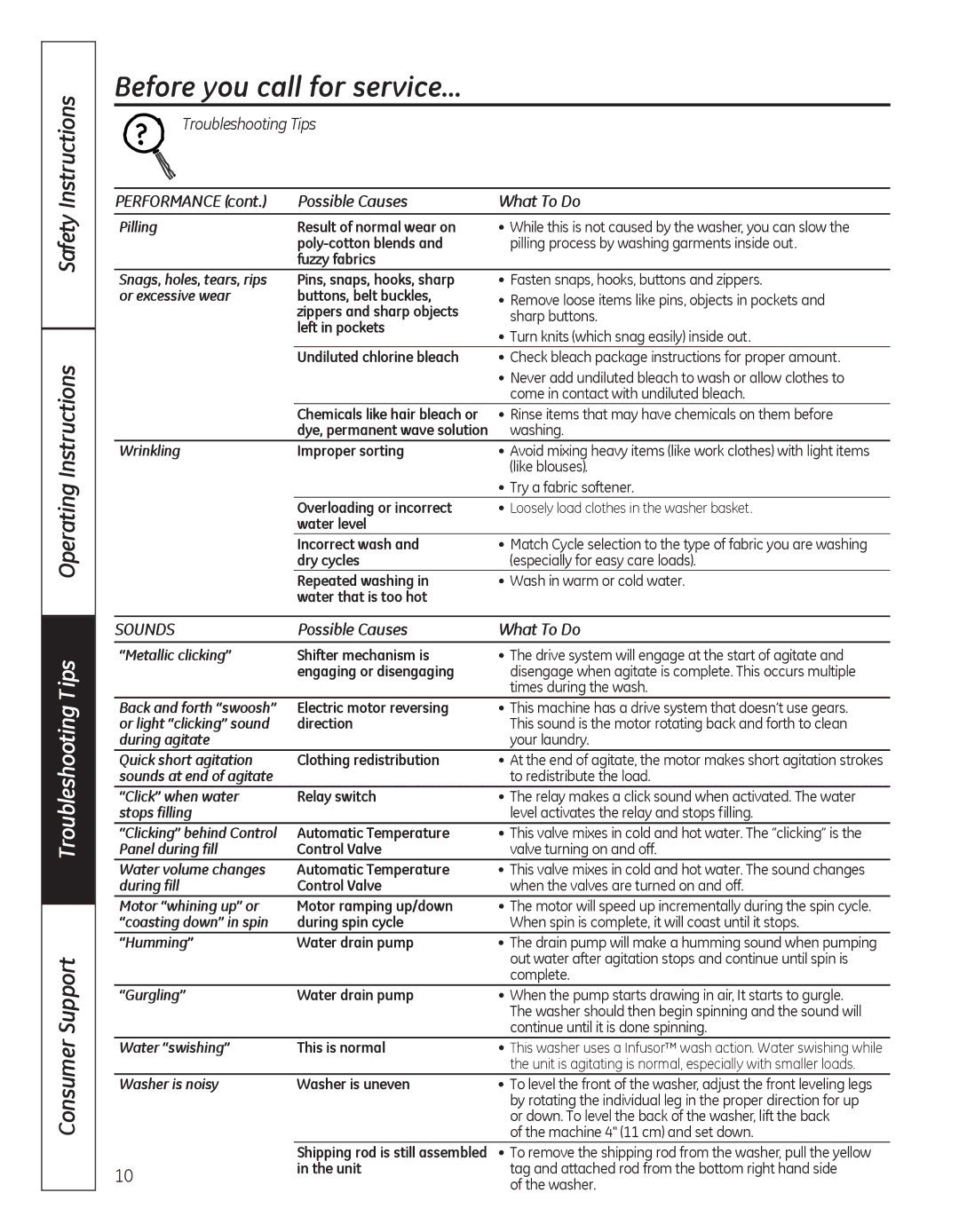 GE G141 owner manual Support, Sounds, Unit is agitating is normal, especially with smaller loads, Consumer Washer is noisy 