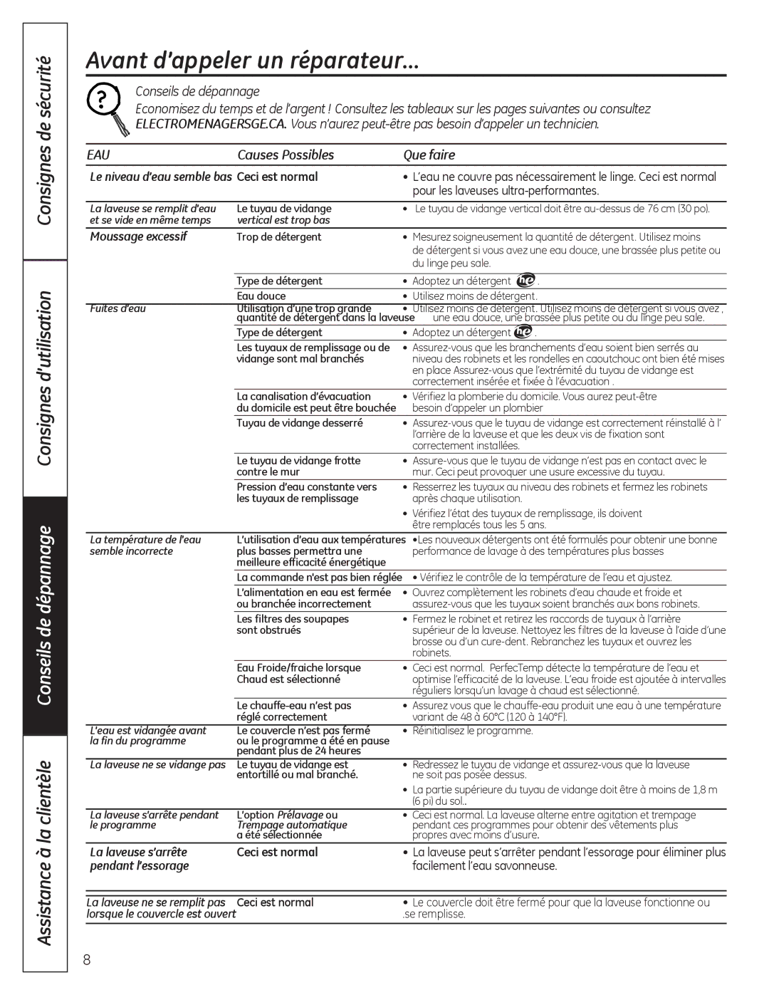 GE G141 Avant d’appeler un réparateur, Consignes de sécurité Consignes d’utilisation, Conseils de dépannage, Eau 