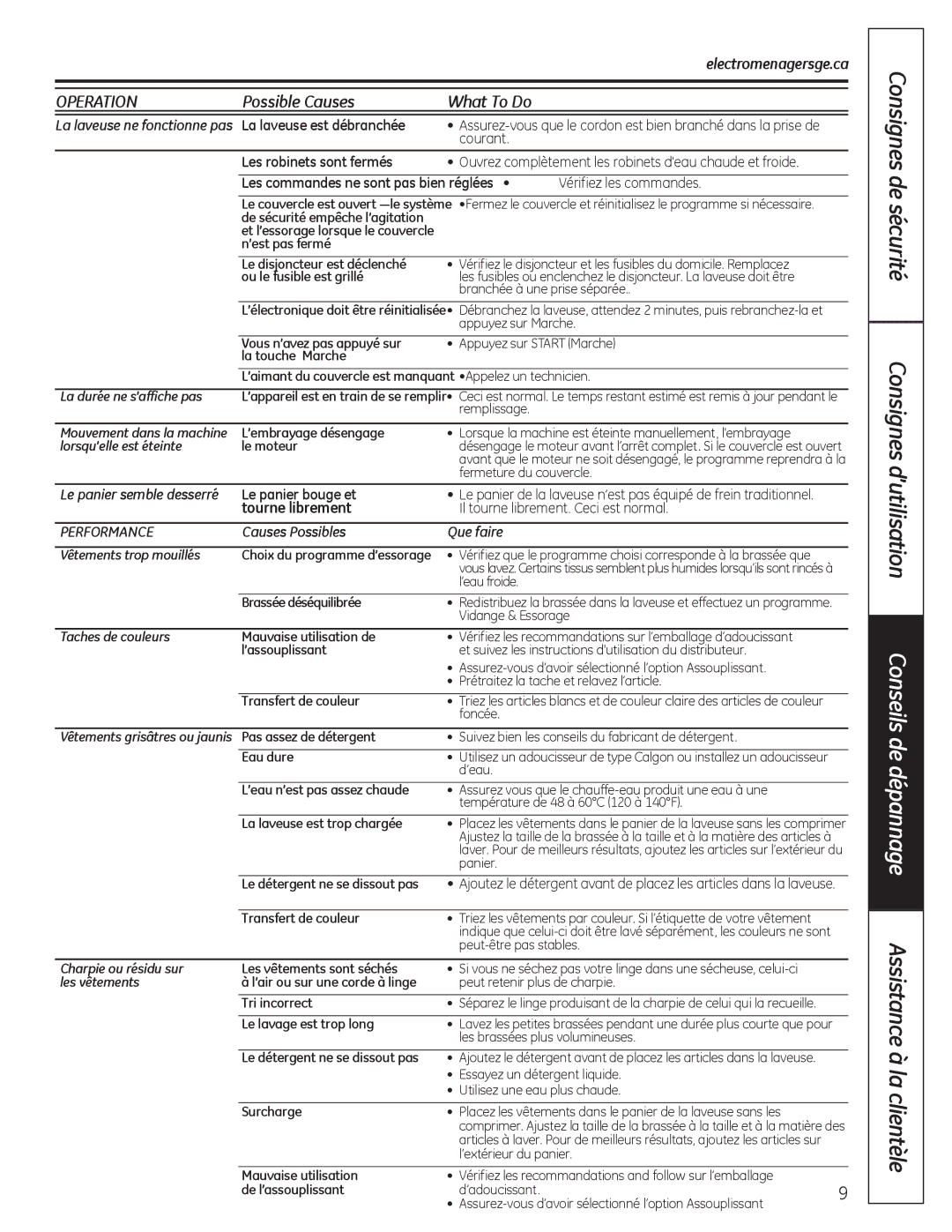 GE G141 owner manual La laveuse est débranchée, Causes Possibles Que faire 