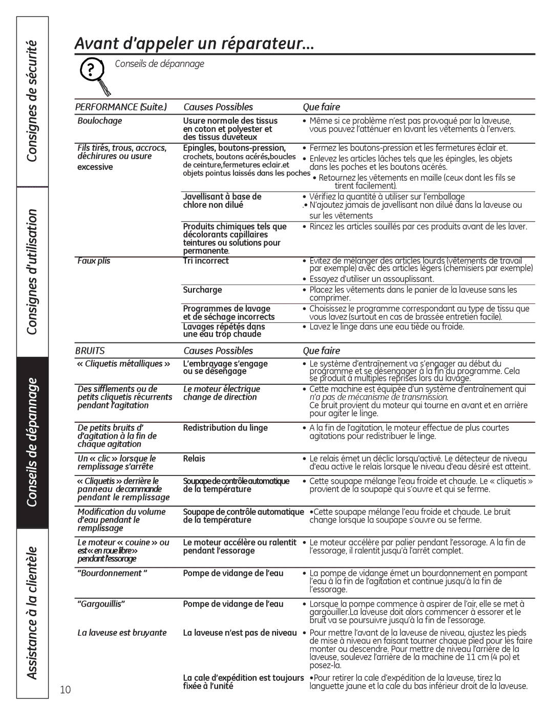 GE G141 owner manual Bruits, Excessive, Dans les poches et les boutons acérés, Tirent facilement 