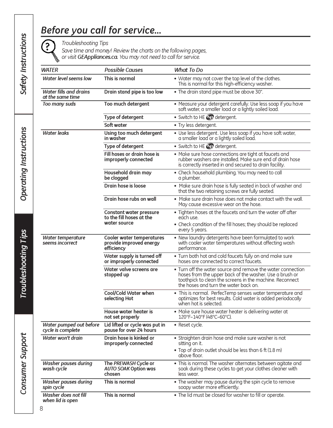 GE G141 owner manual Before you call for service…, Safety Instructions Operating Instructions, Troubleshooting Tips, Water 