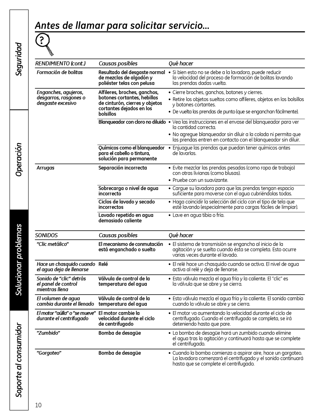 GE G142 owner manual Rendimiento Causas posibles Qué hacer, Sonidos 