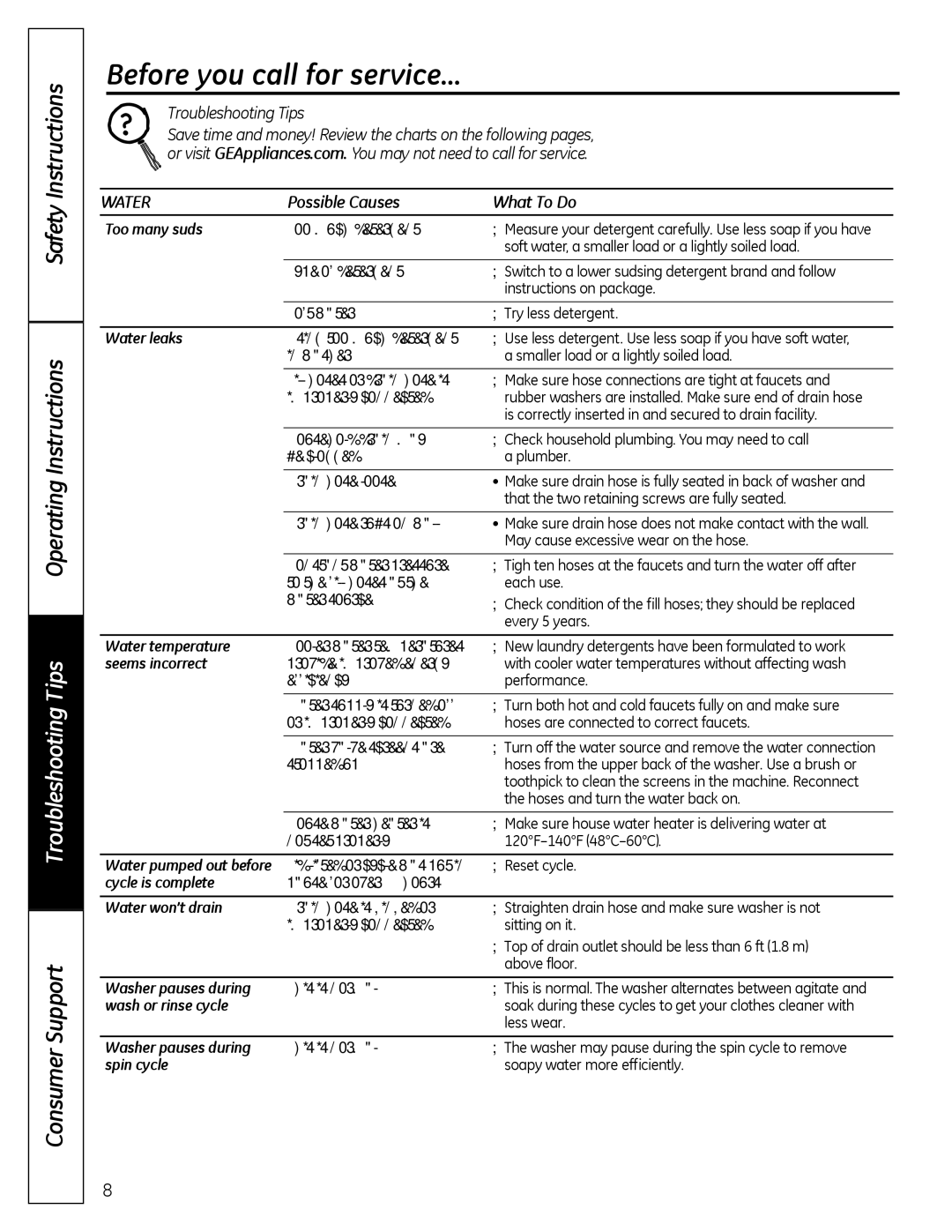 GE G142 owner manual Before you call for service…, Water 