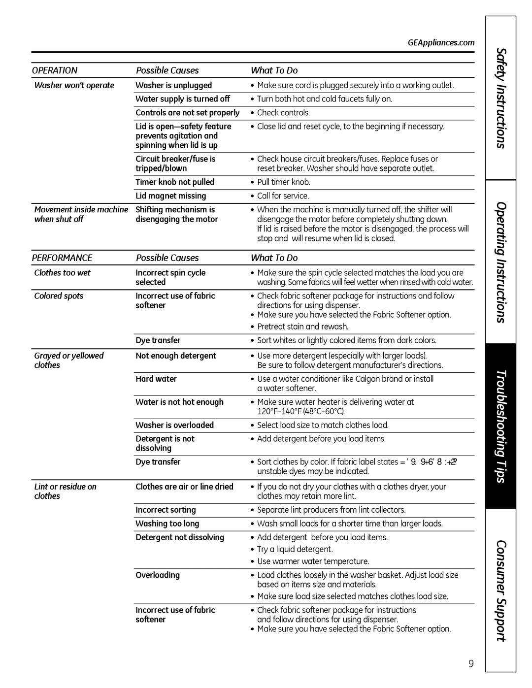 GE G142 owner manual Operation, Performance 