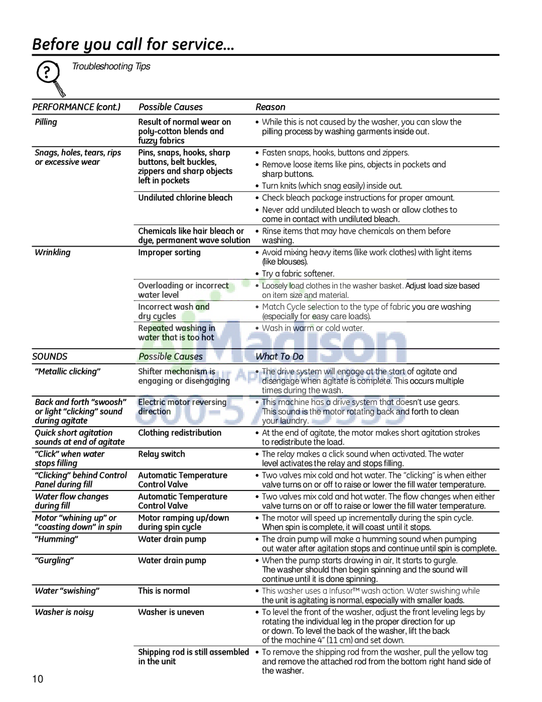 GE G153 owner manual Possible Causes Reason 