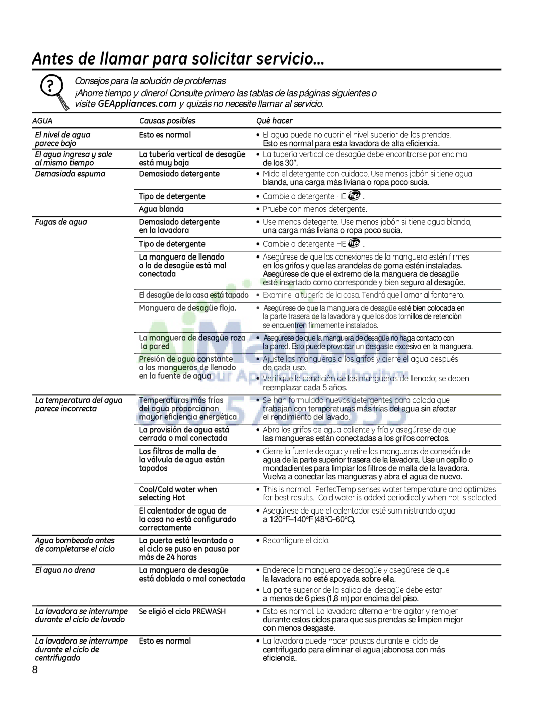 GE G153 owner manual Antes de llamar para solicitar servicio…, Consejos para la solución de problemas, Agua 