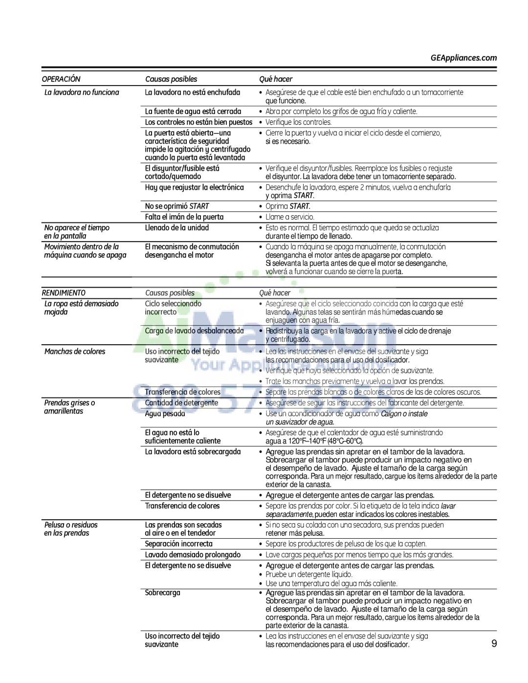 GE G153 owner manual Operación, Rendimiento 