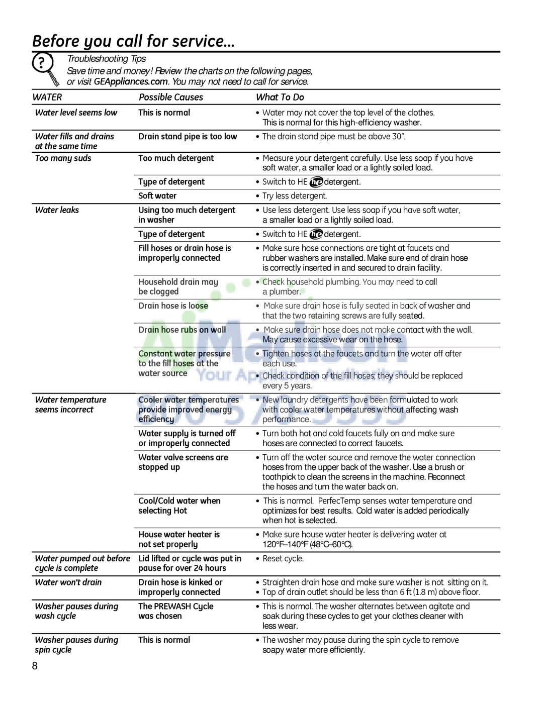 GE G153 owner manual Before you call for service…, Troubleshooting Tips, Possible Causes What To Do, ‡ 7U\OHVVGHWHUJHQW 