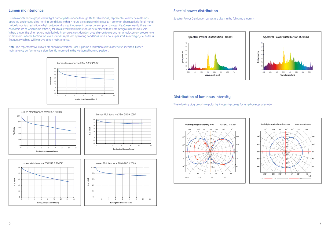 GE G8.5 brochure Lumen maintenance, Special power distribution, Distribution of luminous intensity 