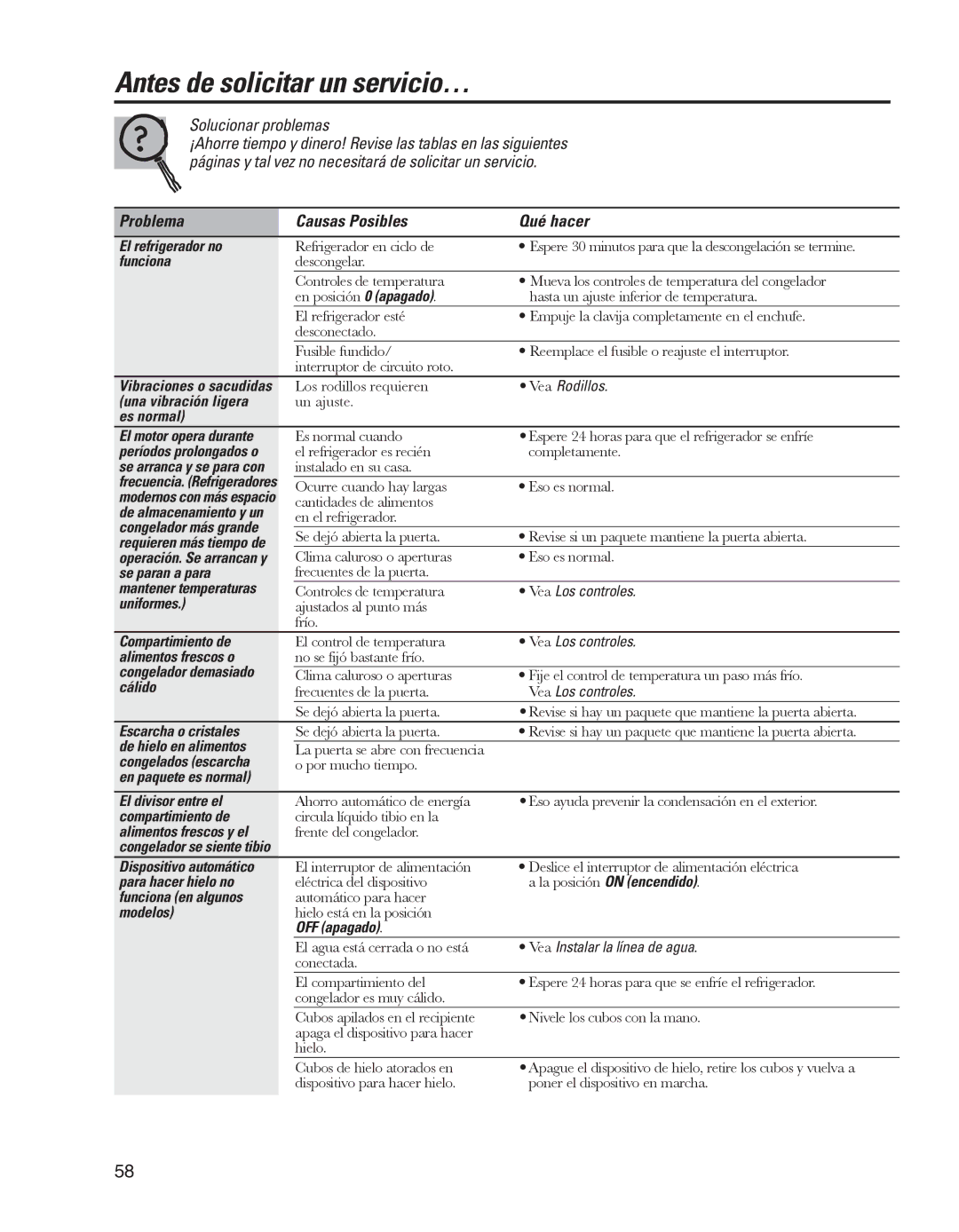 GE GARF19XXYK, ED5KVEXVQ manual Antes de solicitar un servicio… 