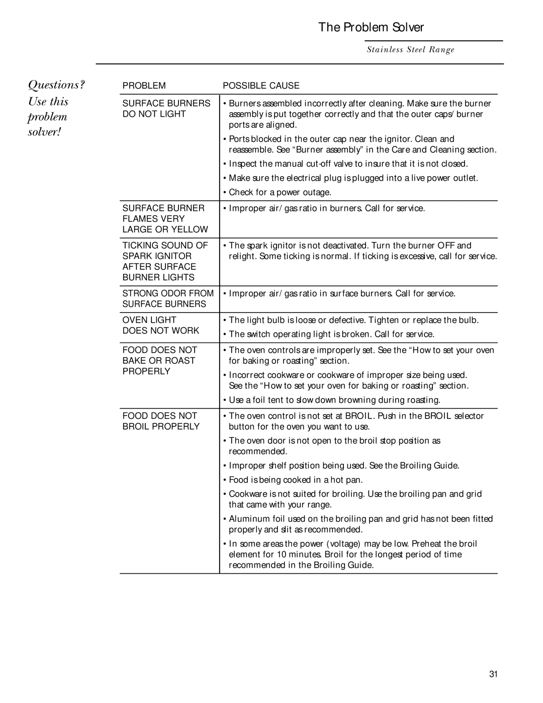 GE Gas Ranges owner manual Questions? Use this problem solver Problem Solver, Do not Light 